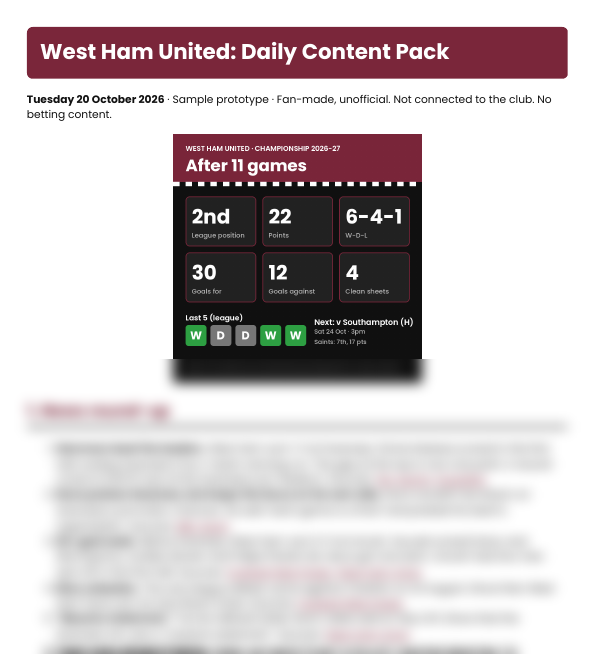 West Ham sample pack, partly blurred